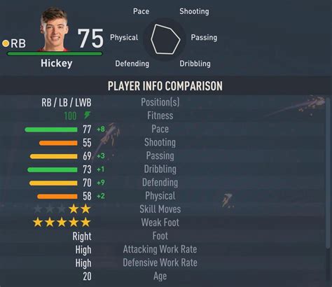 fifa 23 left back wonderkids.